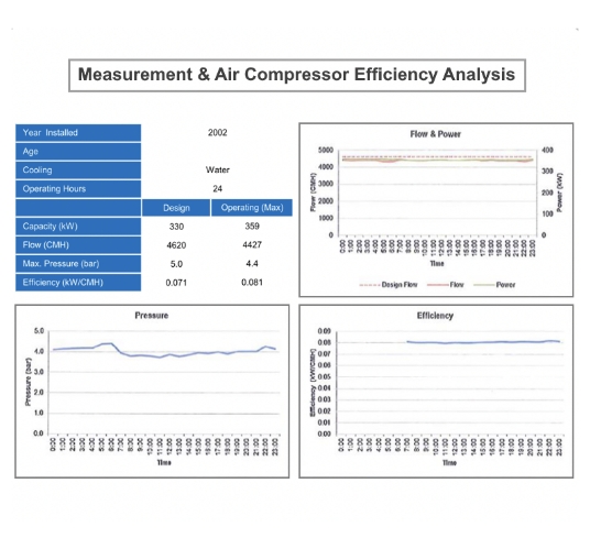 Air Compressor Efficiency Analysis